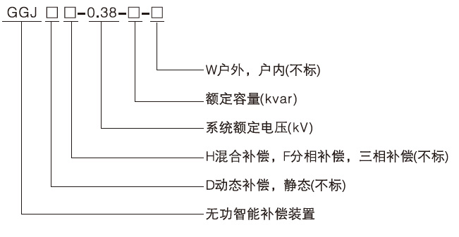 GGJ低壓無功智能補償裝置產(chǎn)品概述