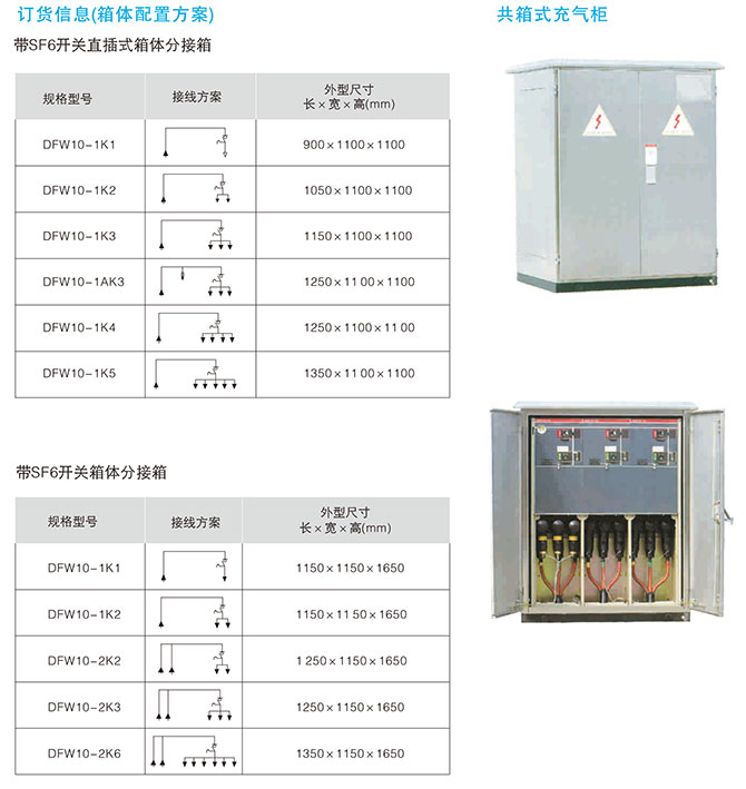 帶SF6負荷開關電纜分接箱訂貨編號說明