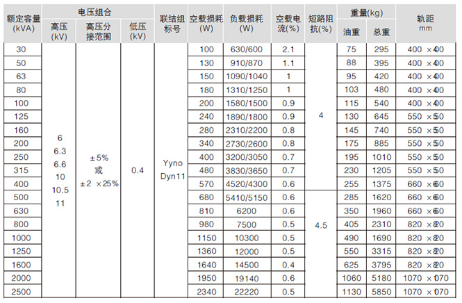 S11-M系列全密封變壓器主要技術參數