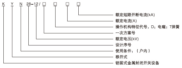 鎧裝中置式交流金屬封閉開關設備型號及含義