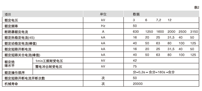 VD4、VS1-12真空斷路器技術參數