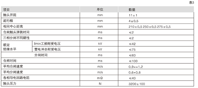 VD4、VS1-12 真空斷路器機械特性