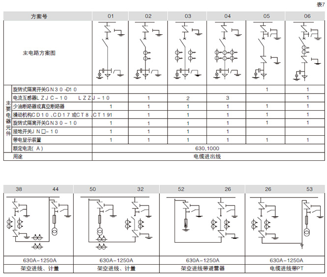 箱型固定式金屬封閉開(kāi)關(guān)設(shè)備主電路組合方案示例